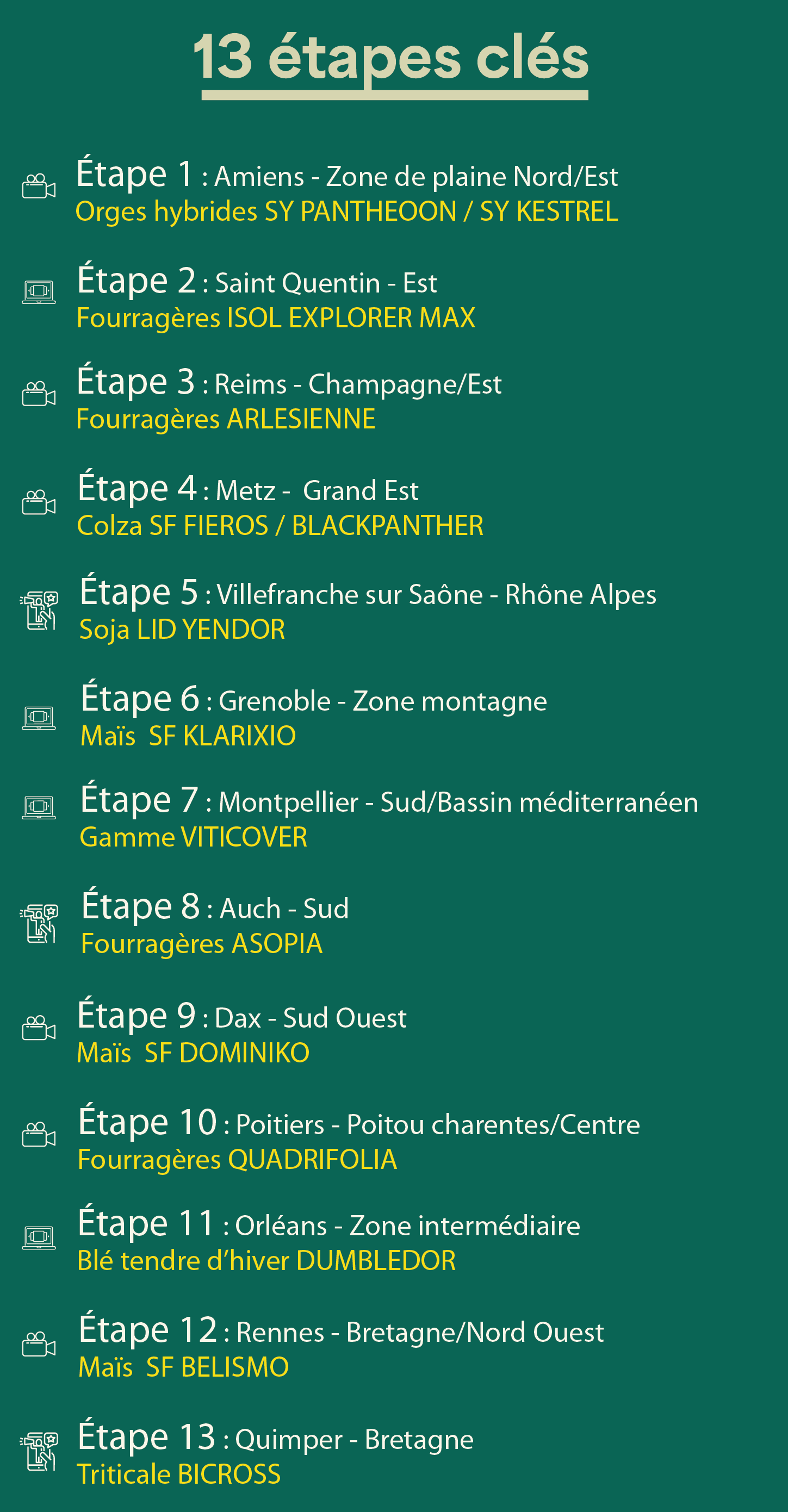 Image Semences de France
